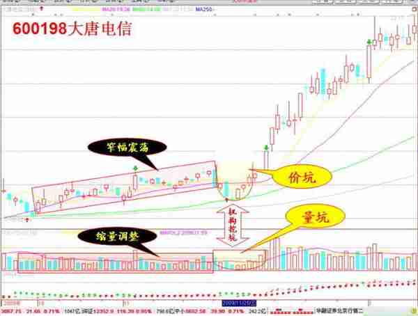 华尔街第一牛人重磅发声：牢记10句炒股口诀，股市真正赚钱的只有这种人