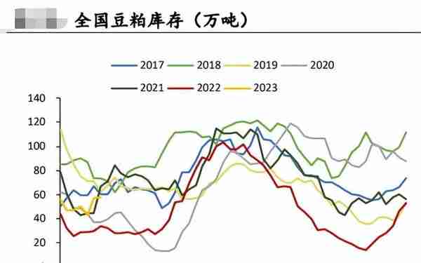 不多说，这是挺了5个月的大顶