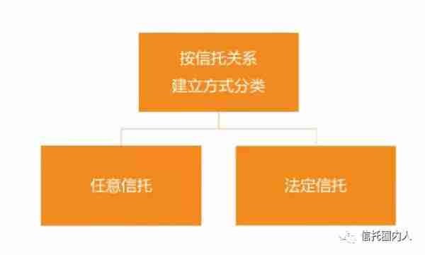 金融人必须知道的10种信托分类标准