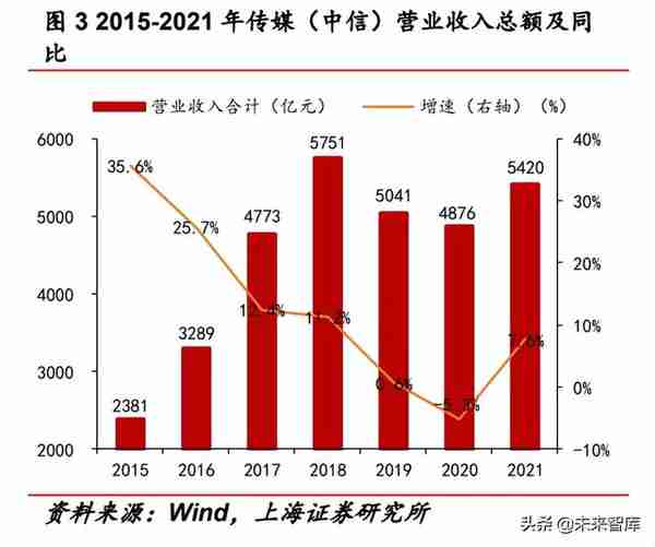 2022年传媒行业中期策略报告：互联网、游戏、元宇宙