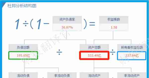 绿色电力板块净利率排名第1,高达334%, 证金公司战略入股，股票放量