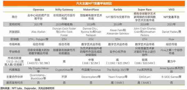 走进Web3.0纪元｜未熟先火的NFT：机遇还是泡沫？