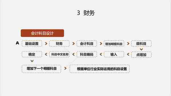 熬了三夜将用友软件操作，整理成48页操作手册，真厉害