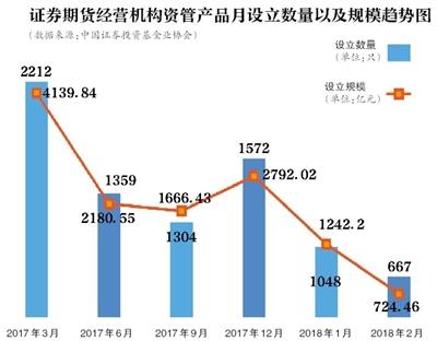 打破刚兑 资管新规如何影响你的“钱袋子”？