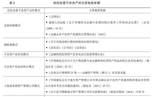 信托业参与不良资产处置业务研究（九）