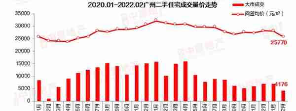 又降！广州房贷首套最低5.2%，放款不用等