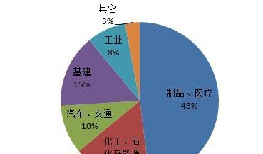 不锈钢期货基础知识：走进不锈钢（三）