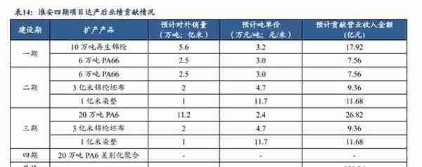 锦纶行业领航者，台华新材：上游技术突破带来发展机遇