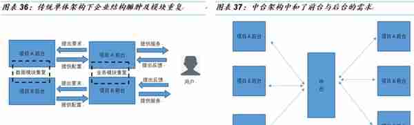 「国金研究」金蝶VS用友：国产ERP龙头云转型殊途同归