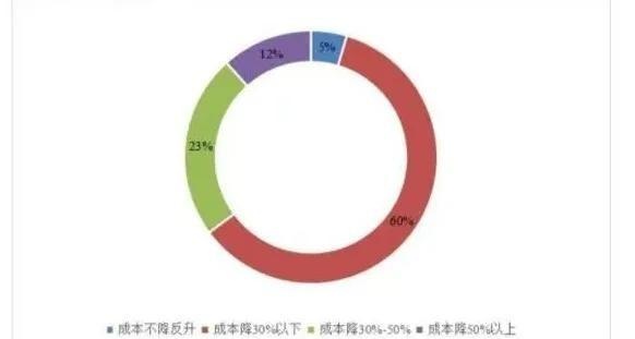 九卦 | 紧牵产业云 数智化金融云3.0来了