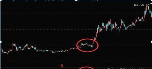 中国股市：股票成交量突然在底部连续放量，但股价就是不涨，你知道是怎么回事吗？