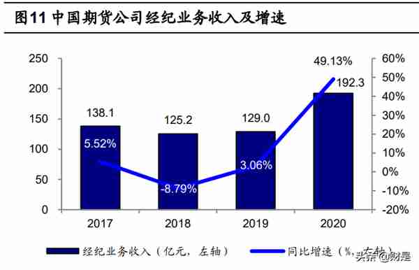 瑞达期货研究报告：稳定经纪业务，CTA资管优势铸就增长尖兵