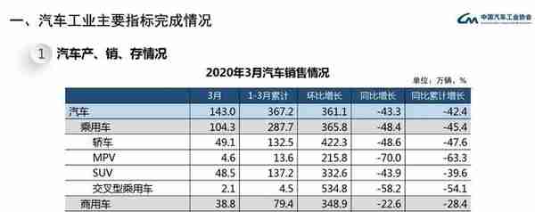 本田、大众都在哭惨，这家中国车企销量却暴增！