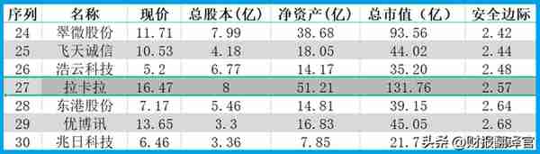 全国唯一一家，与银联和央行签署数字人民币合作协议，股票调整67%