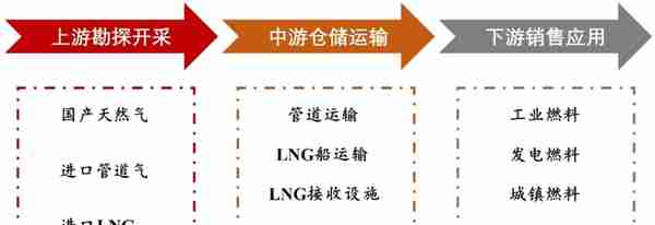 游资现身、批量涨停！这些燃气公司还有业绩背书（附股）