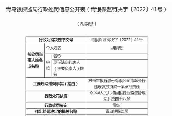 违规发放贷款，恒丰银行青岛分行被罚款五十万