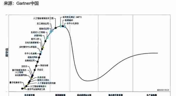 沈南鹏说all in加密货币，做局还是内卷？