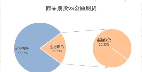 2021期货数据大揭秘：期市资金破万亿 一品种“疯狂”吸金160亿勇夺多项第一