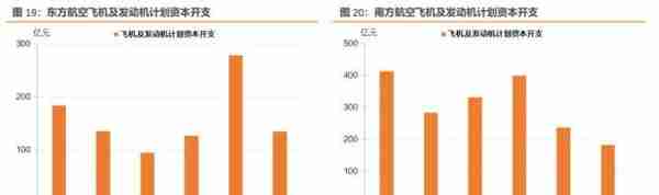 央企年报透露了哪些信息？