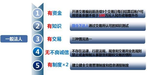 原油期货来了｜10个关键词：开户条件、设计思路和交割机制