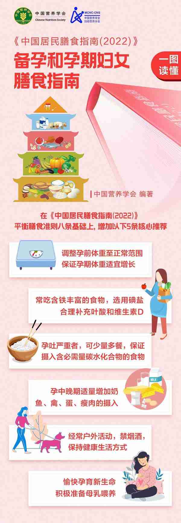 阳康之后多久可以备孕？产科主任：这个时间范围比较安全，别大意