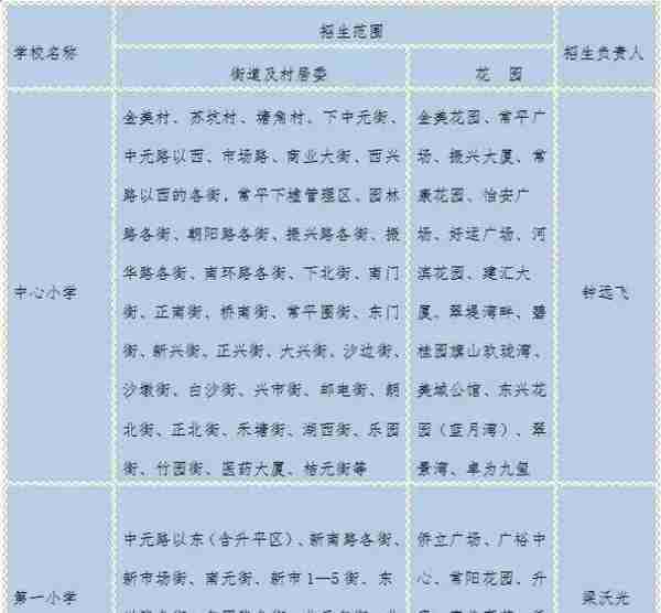 学区房和学位房你真的了解吗？东莞2018最新最全学区划分！