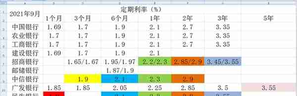 10家上市银行大额存单对比（2023年2月）