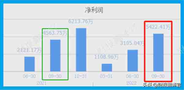 军工板块仅一家,主营武器火工件,利润率47%,社保持股,股价回撤66%