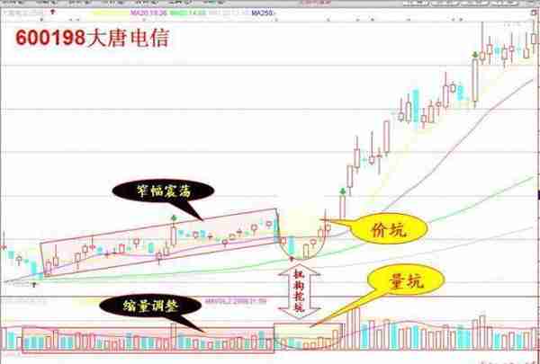 KDJ+60均线买入法：这是一种很好的短线机会，能够买到每天涨幅最大的牛股