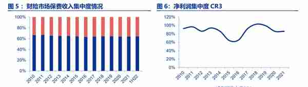 龙头效应强者恒强，中国财险：财险龙头，拨云见日，迎接未来