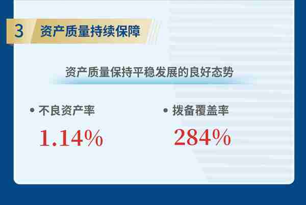 这家央企租赁去年投放客户超2000家，ROA做到2%！