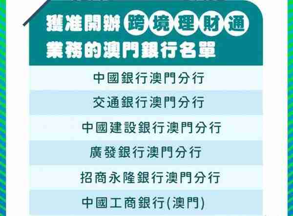 “跨境理财通”首批试点公布 20家银行明日可正式开办业务