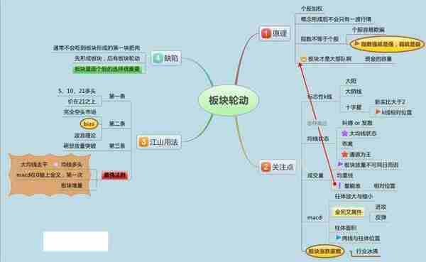 华尔街第一牛人重磅发声：牢记10句炒股口诀，股市真正赚钱的只有这种人