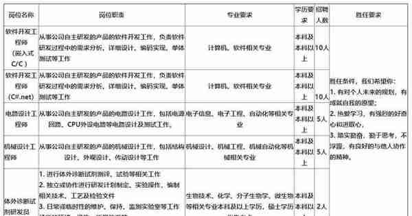 「校招精选」国家电网、中国移动、招商银行、邮储银行等名企精选（3-17）