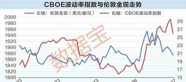 8.27%！黄金年化收益率超沪深300！金价逼近历史新高，新一轮牛市又现？