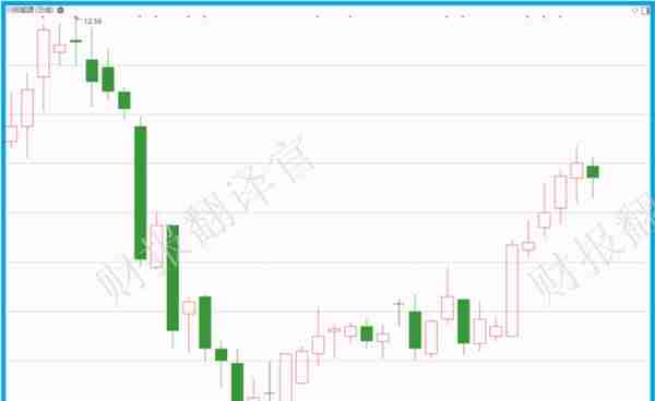 绿色电力板块净利率排名第1,高达334%, 证金公司战略入股，股票放量