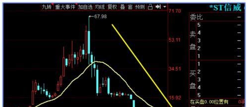 不允许恢复上市？st板块跌得惨目忍睹 股民该醒悟了