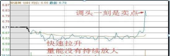 史上最受用的“日内交易八式”黄金口诀，唯一做到稳赚不赔，建议炒股朋友每天睡觉前看几行