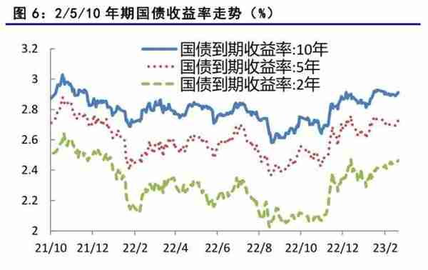 国债期货：经济持续恢复，期债继续面临调整