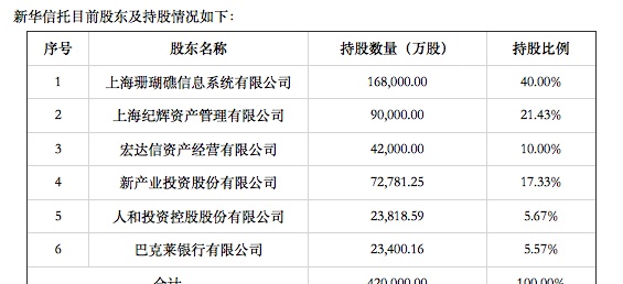 新华信托-上海录润置业(上海录润置业股权投资)