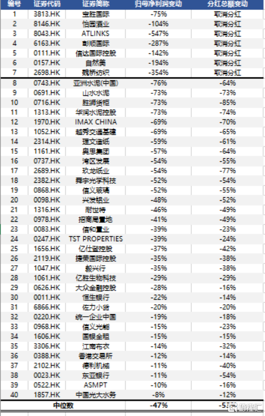 利空出尽见大底，关于联想控股(3396.HK)的主题性机会和边际改善