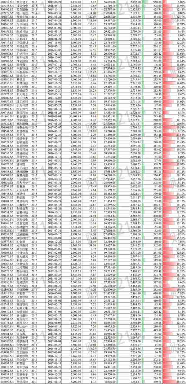 IPO项目各中介机构收费知多少