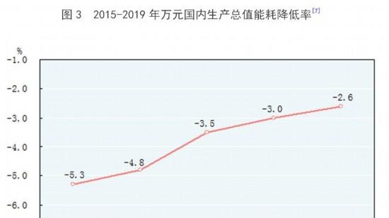 中华人民共和国2019年国民经济和社会发展统计公报