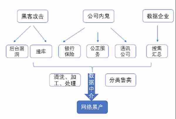 起底“网络黑产”套路