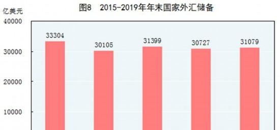 中华人民共和国2019年国民经济和社会发展统计公报