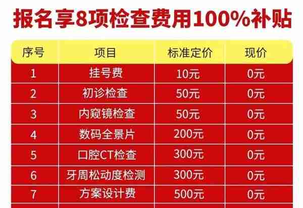 新通知！新看牙政策已颁布，专门针对医保无法报销部分，没有医保卡也能领取