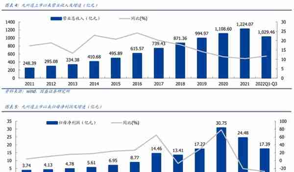 民营医药龙头，九州通：转型升级，REITs战略能否促进价值提升？