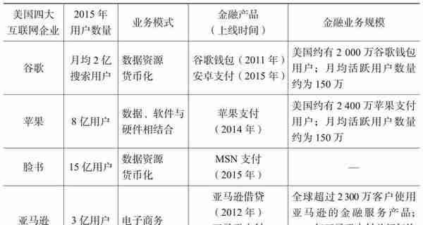 从金融科技发展历史看，它不是新概念，而是由来已久、源远流长