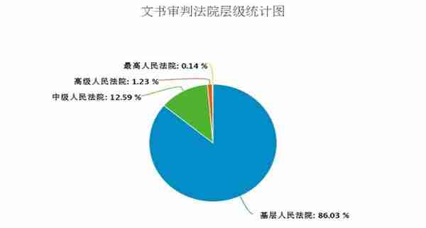 稼轩分享｜ 融资租赁业务相关要点分析及建议