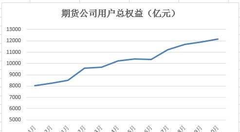 2021期货数据大揭秘：期市资金破万亿 一品种“疯狂”吸金160亿勇夺多项第一